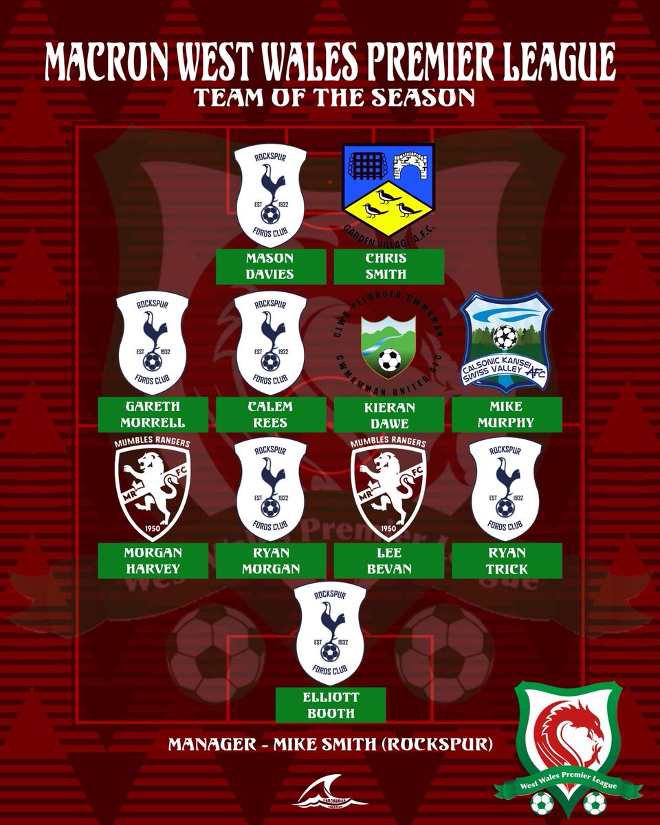 The Macron West Wales Premier League tweet media