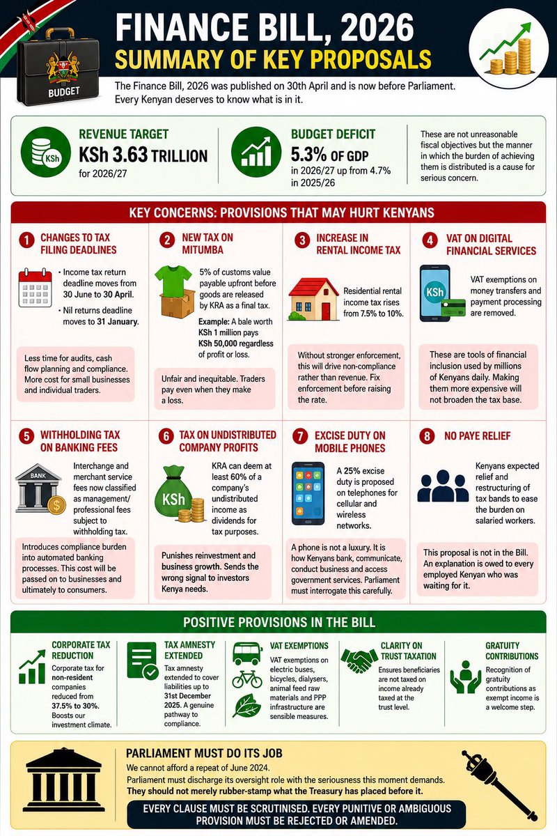innomo's tweet photo. @Dr_AustinOmondi https://t.co/Cgouet55qD