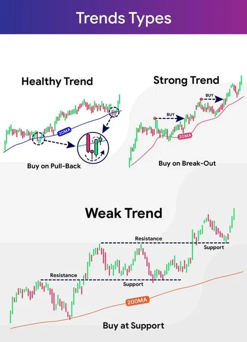 NCheron_bourse's tweet photo. Dans une tendance haussière on peut acheter :

- les retours sur supports
- les cassures de plus hauts https://t.co/rzYjt5zPIP