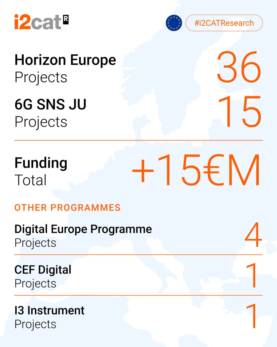 i2CAT Research & Innovation Centre tweet media
