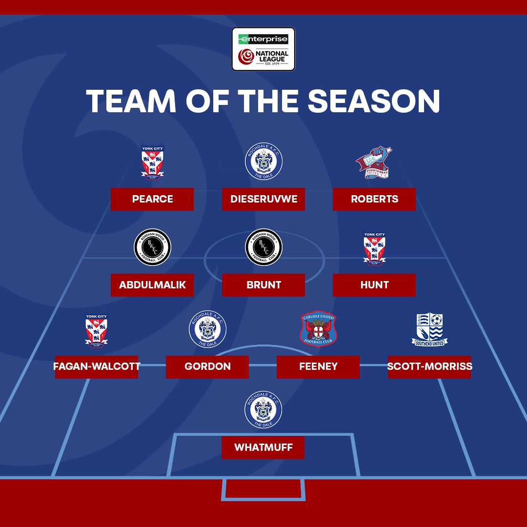 NL_Enterprise's tweet photo. Votes have been counted and the Enterprise National League Teams of the Season have been confirmed!

Agree with the clubs' selections?