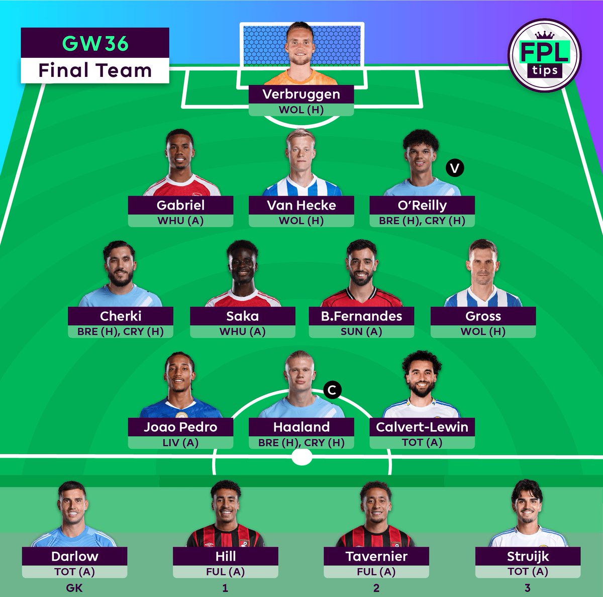 FPLtips tweet media