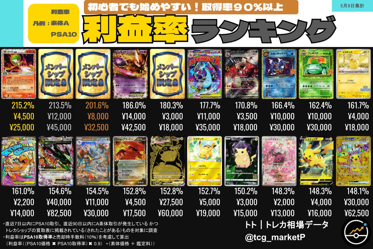 📊 取得率90%超、これは運用だ。 サーナイトexδ-デルタ種 015/025 素体