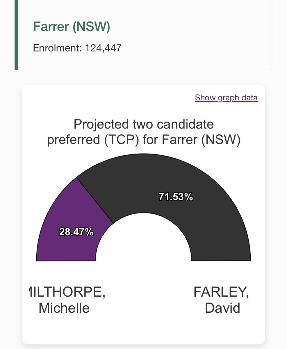 Katherine Deves Morgan 🇦🇺🚺 tweet media