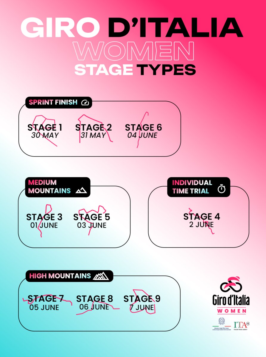 Giro d'Italia Women tweet media