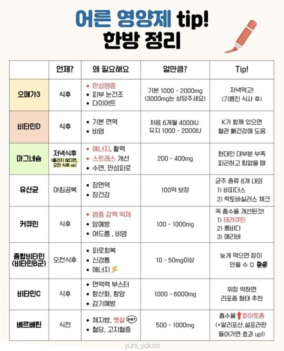 healing824's tweet photo. 13년 차 약사가 만든 어른 영양제 용도별 정리 https://t.co/rbQI5Mk2eo
