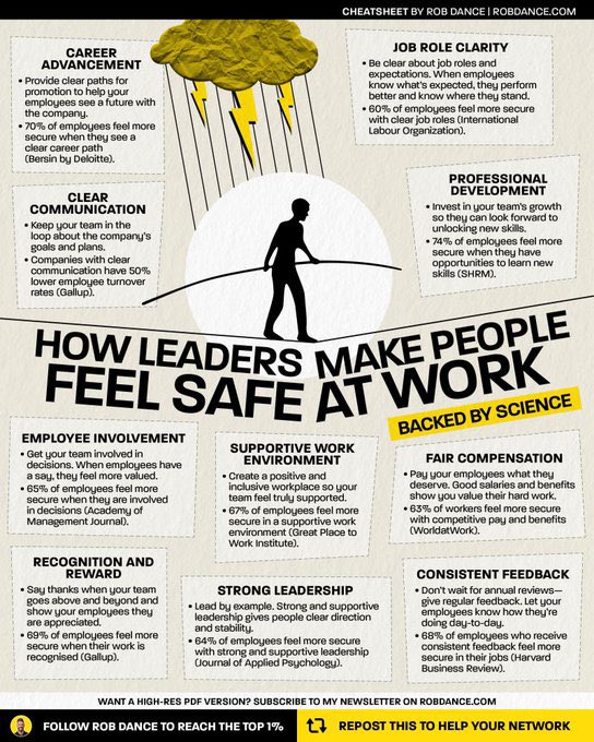 كيف يجعل القادة الموظفين يشعرون بالأمان في العمل؟

الأمان الوظيفي الحقيقي لا يعني فقط وجود عقد أو راتب بل شعور الموظف بأنه يعمل في بيئة مستقرة وعادلة ومحترمة. عندما يشعر الناس بالأمان يرتفع الأداء والثقة والانتماء وعندما يغيب هذا الشعور تبدأ مشكلات الانسحاب والصمت الوظيفي وفقدان