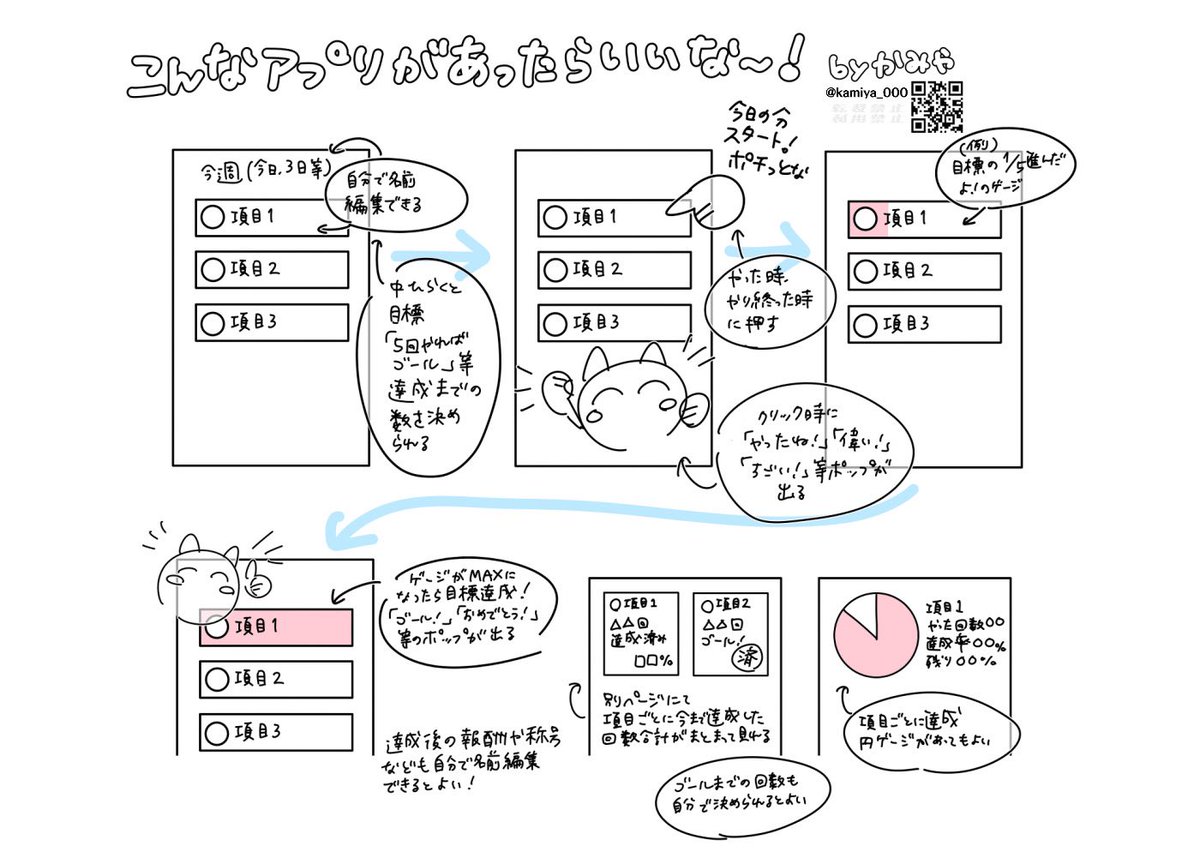 今なんとなく欲しい『タスクやったら達成感得られそう&自分の現在位置が把握しやすそう』なアプリ 