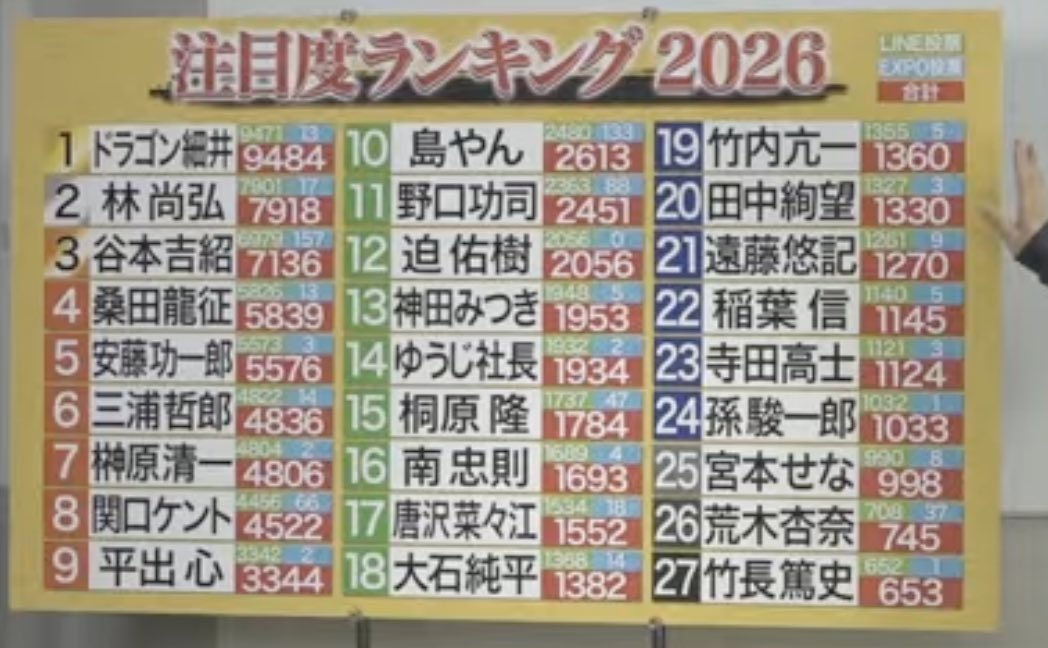 谷本吉紹|エースタイルGroup tweet media