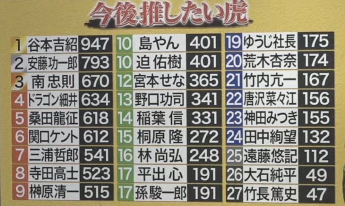 谷本吉紹|エースタイルGroup tweet media