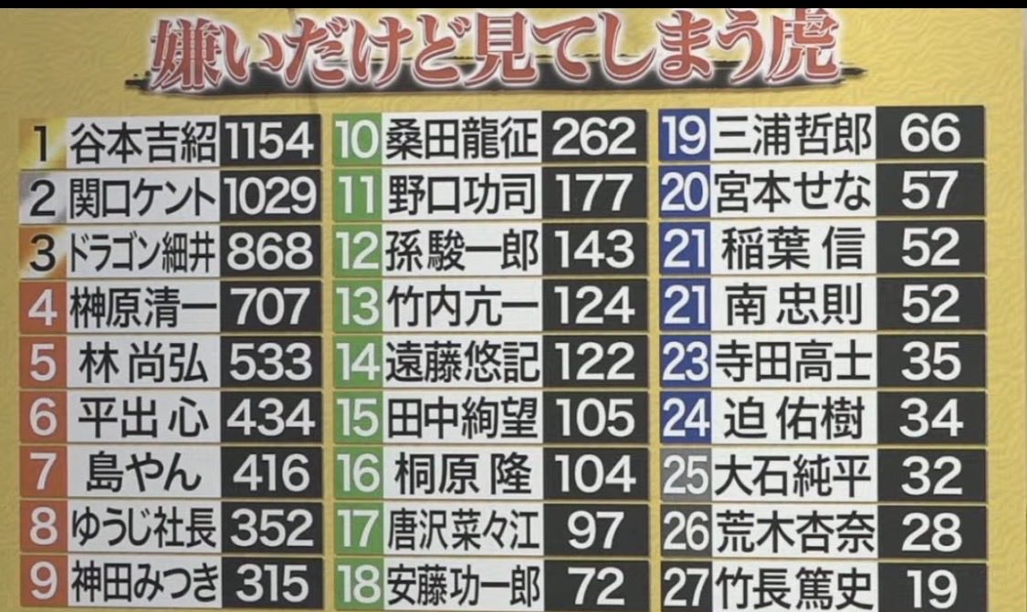 谷本吉紹|エースタイルGroup tweet media