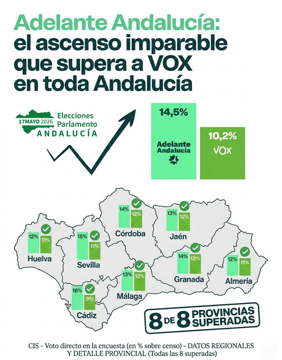 andalucia100x100 ۞ tweet media