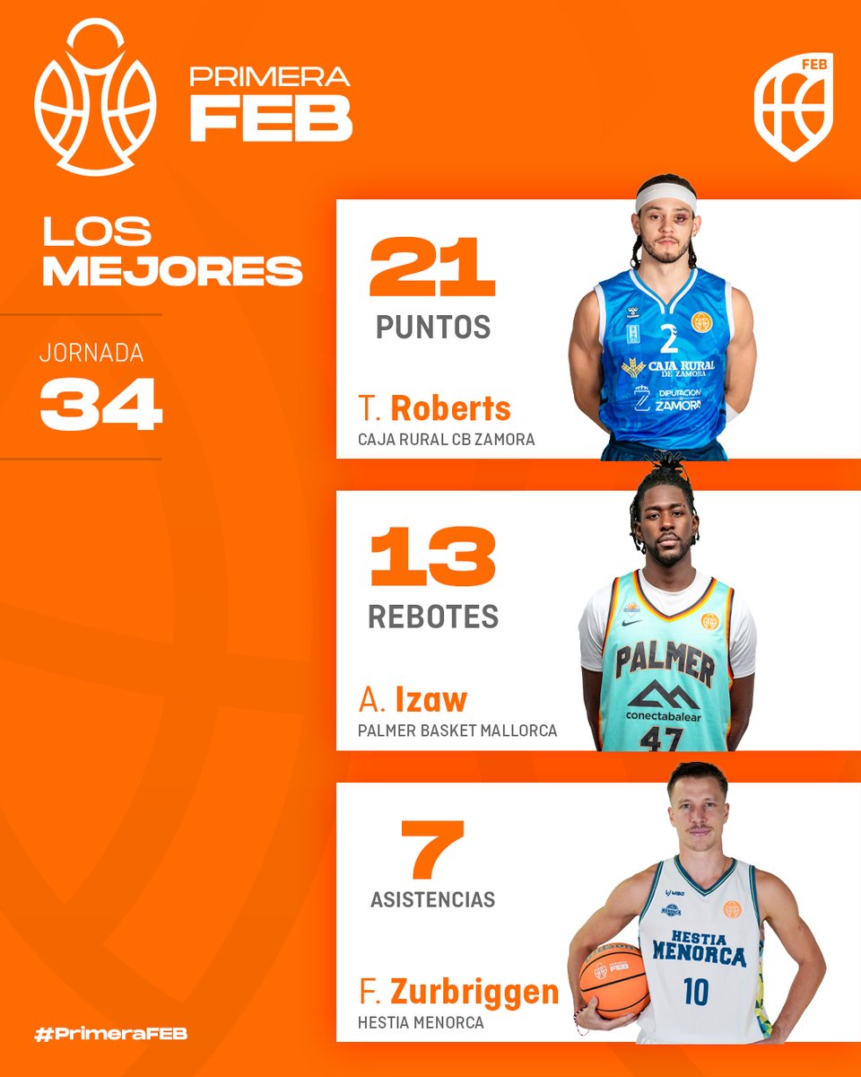 Baloncesto España tweet media