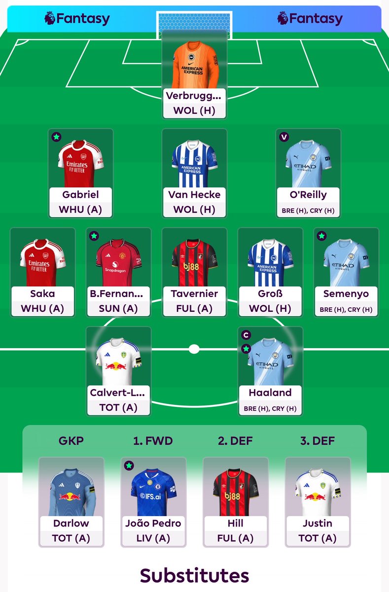 FPLGameManager's tweet photo. Palmer ➡️ Saka and the team is locked in 🔒

Good luck everyone 💪🏽

#GW36 #FPL #FPLCommunity https://t.co/DwHoAqtClA