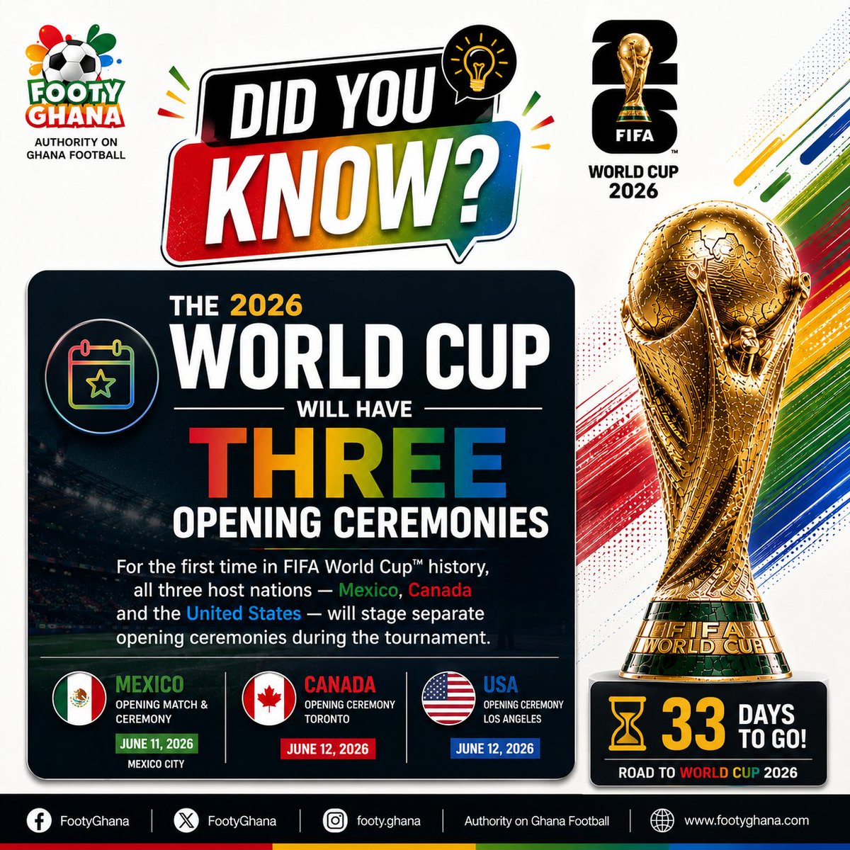 ⏳ 33 DAYS TO GO!

🌍 DID YOU KNOW?

The 2026 Fifa World Cup will feature THREE separate opening ceremonies for the first time in tournament history 🤯🏆

🇲🇽 Mexico
🇨🇦 Canada
🇺🇸 United States

All three host nations will stage their own opening celebrations as the biggest World