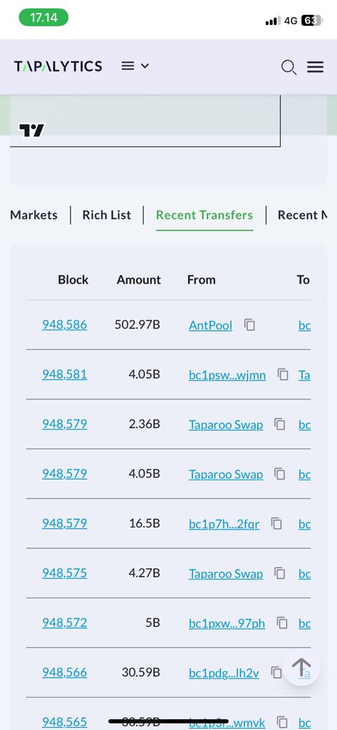 Will <a href="/AntPoolofficial/">ANTPOOL</a> be the next mining giant to distribute $NAT?