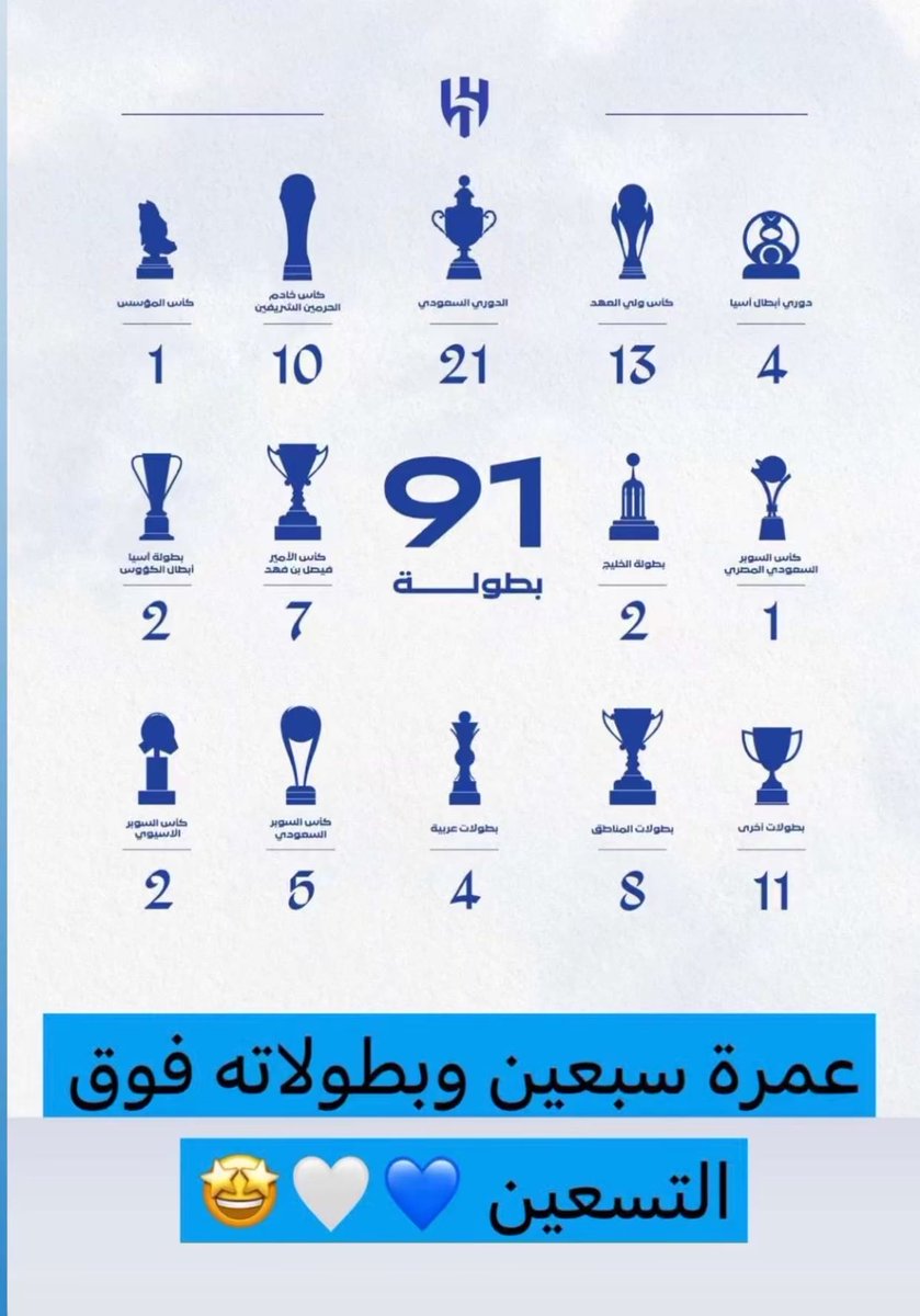 anwal3183's tweet photo. #الهلال_و_أغلى_الكؤوس https://t.co/XLTDJAuFfo