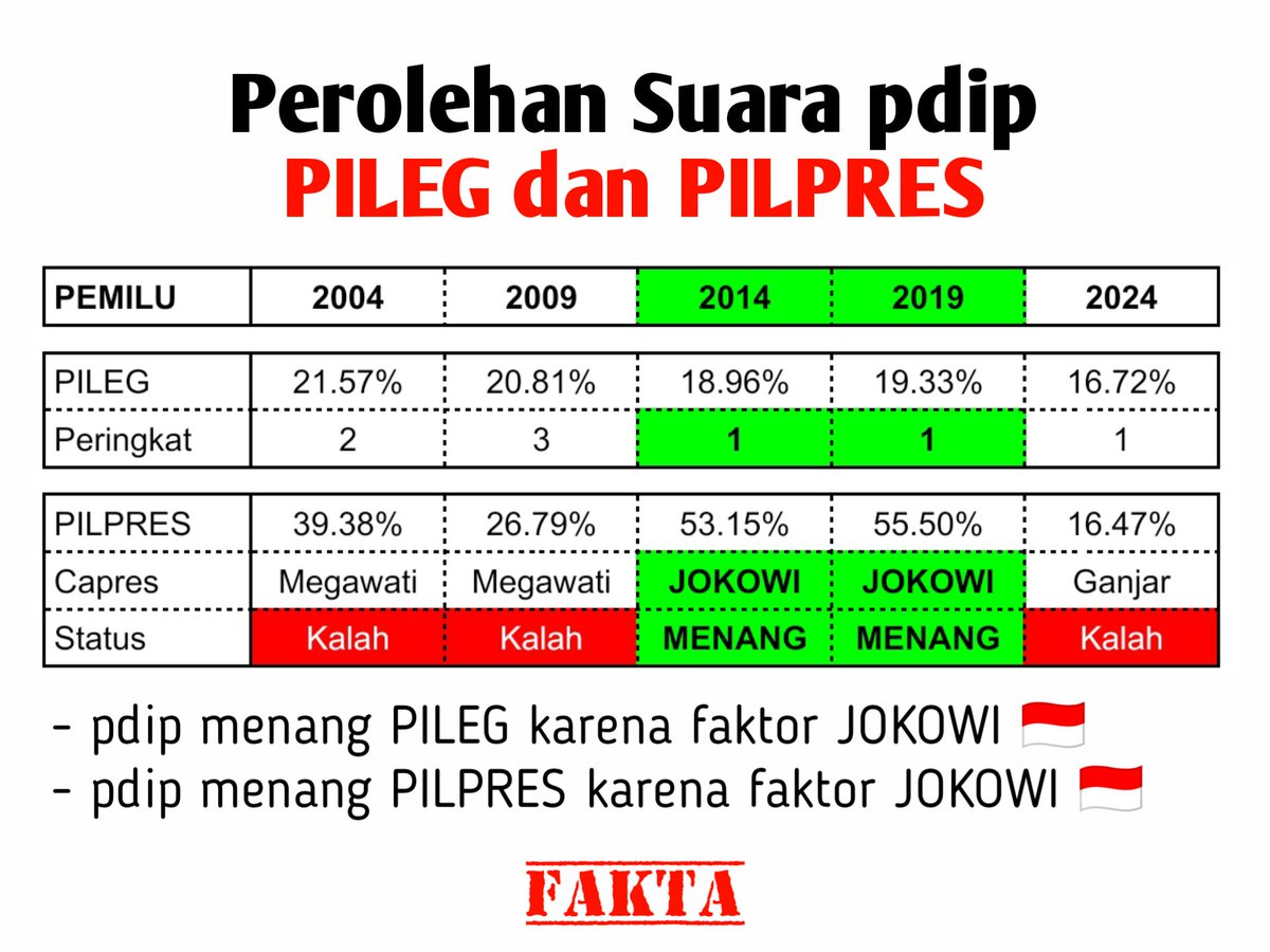 KerjaHasil_id tweet media