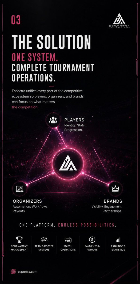 Esportrapk's tweet photo. Uniting the ecosystem under one roof.

Healthy ecosystem, better esports economy!

Sign up : https://t.co/S6vRn2sQyJ https://t.co/kUOHxy9MKK