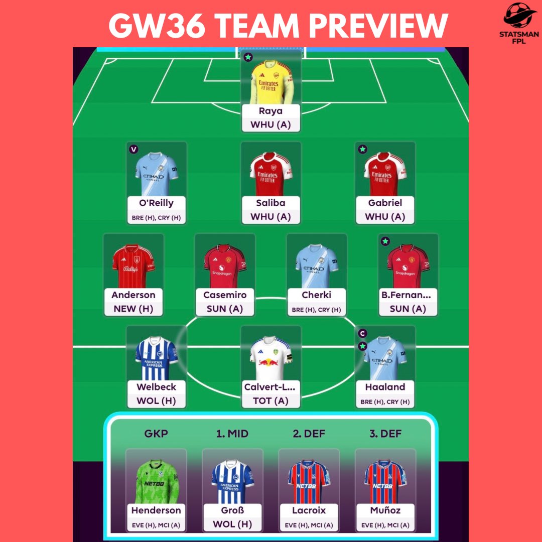 StatsmanFPL tweet media
