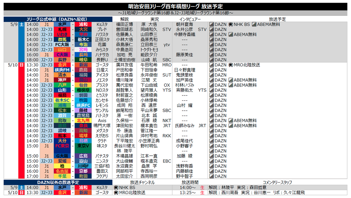 サッカー中継情報発信アカウント tweet media