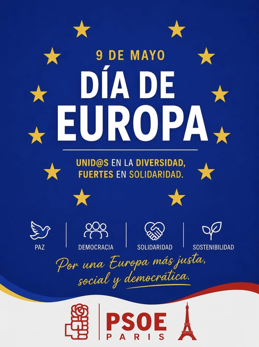 psoeparis's tweet photo. Hoy celebramos el #DíaDeEuropa 🇪🇺

Defendemos una Europa unida en la diversidad, fuerte en la solidaridad y comprometida con la democracia y la paz.

Frente al odio y el repliegue, más Europa.
🌍 Por una Europa más justa, social y democrática.
 #PSOE #PSOEParis https://t.co/dzbSWTgwvF