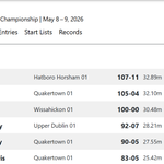 Photo by Quakertown T&F/XC (@QuakertownTrack)