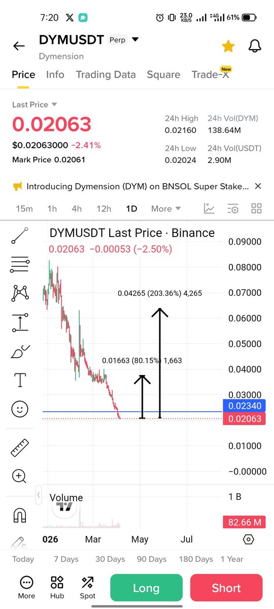 crypt0spire's tweet photo. Another coin programmed by spire a weeks ago 🗿💸

$dym https://t.co/B6c0PsfpRD