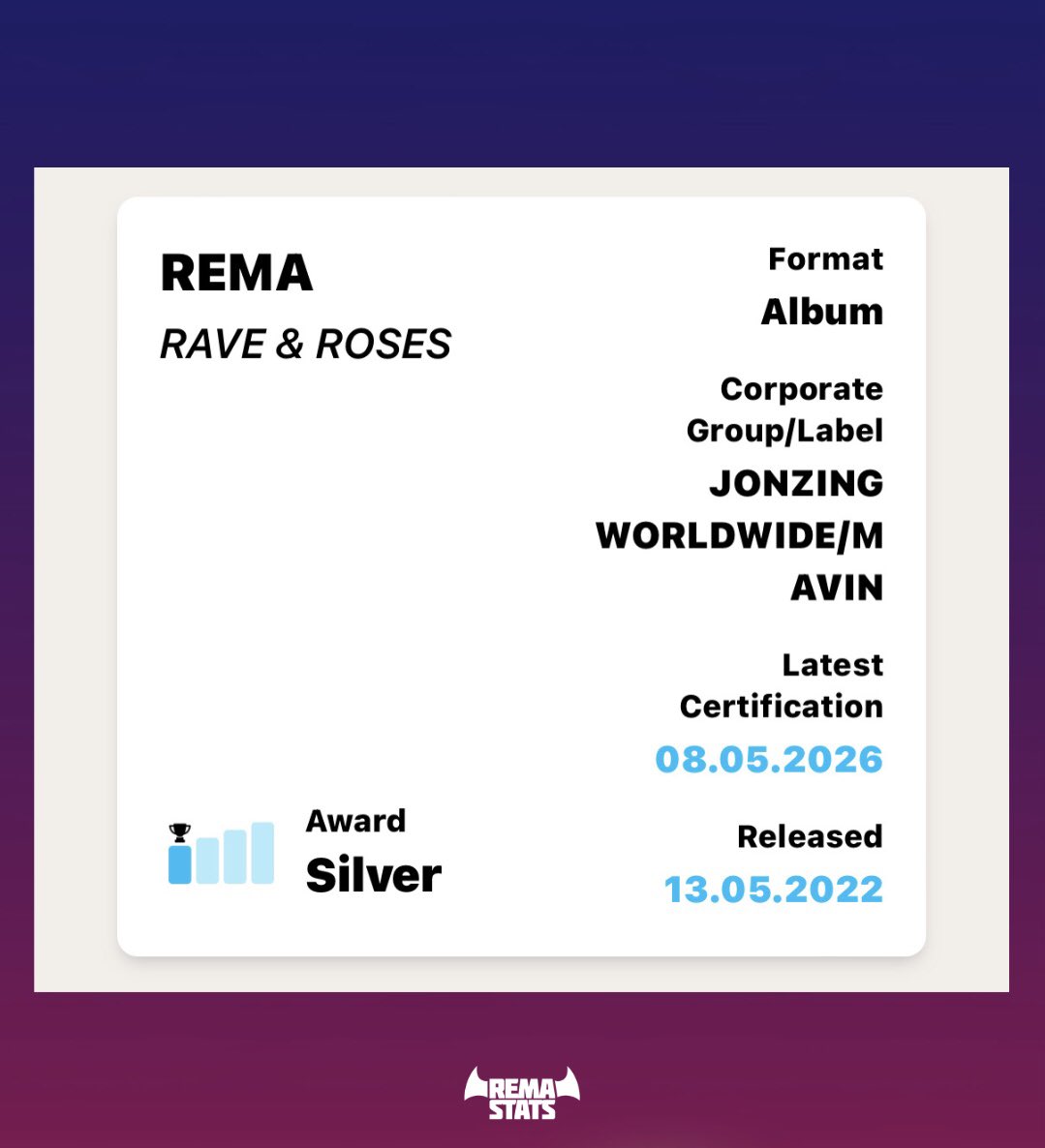 REMA STATS tweet media