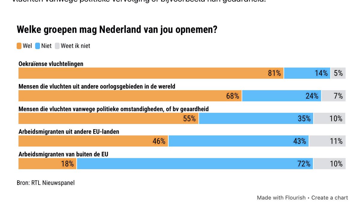 Peter de Haan tweet media