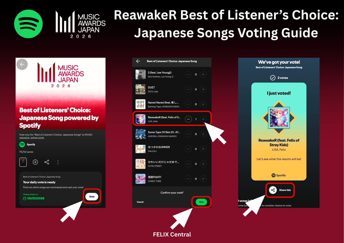 #Felix is nominated for "Best of Listener’s Choice: Japanese Songs" at MUSIC AWARDS JAPAN 2026 with his collaboration "ReawakeR" with LiSA

📢 VOTE DAILY !!!
🔹 Final Voting round : April 30, 2026 – May 20, 2026
Vote 🗳️open.spotify.com/playlist/37i9d…

#FELIX_ReawakeR