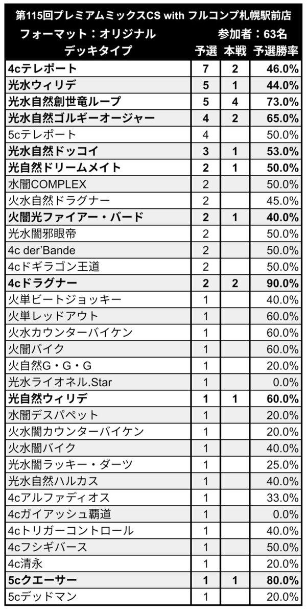 プレミアムミックスCS tweet media
