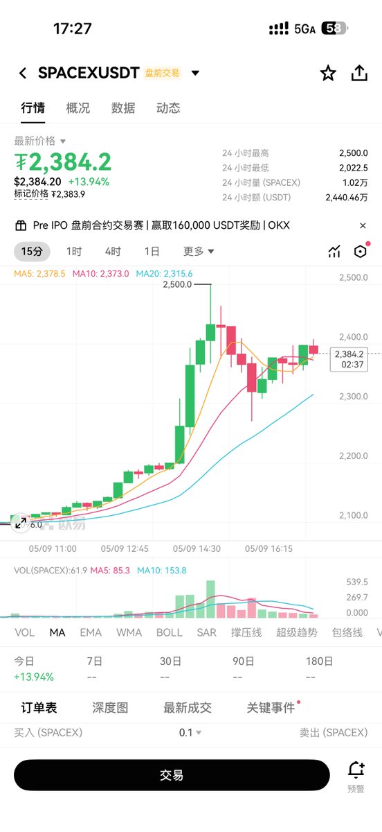 Web3Feng's tweet photo. 买的是星辰大海，是梦想。 https://t.co/mjZmFEnq5h