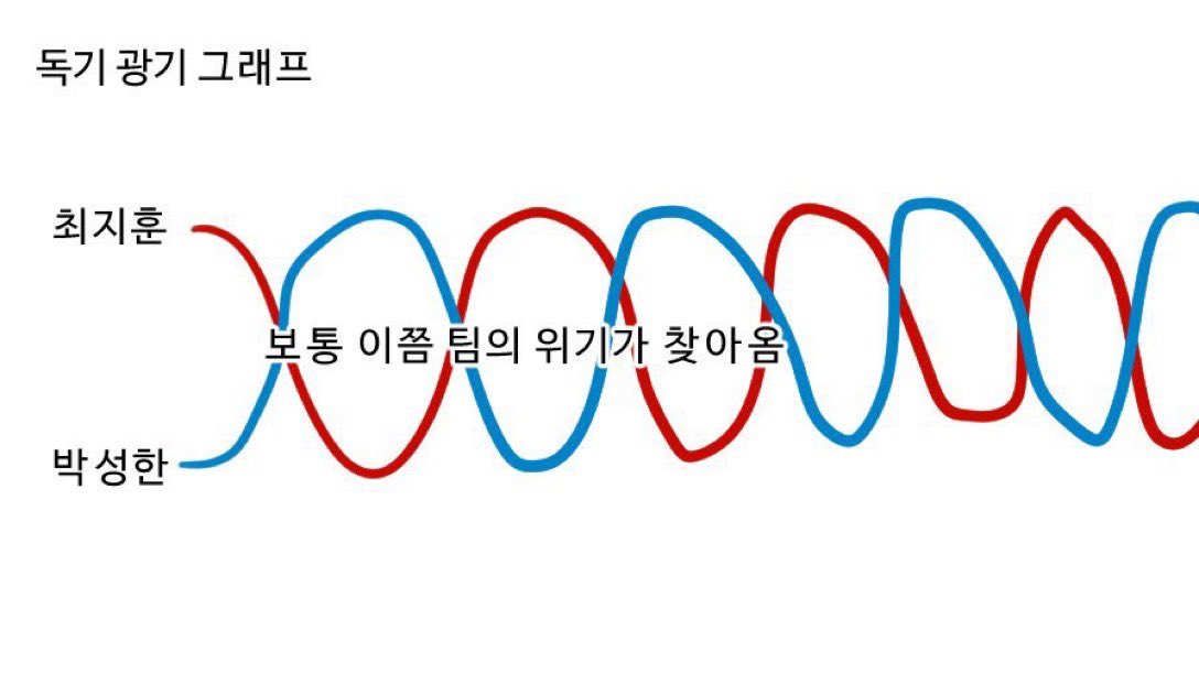 젠장 또 그래프 너야?