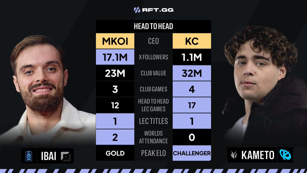 RFT.GG tweet media