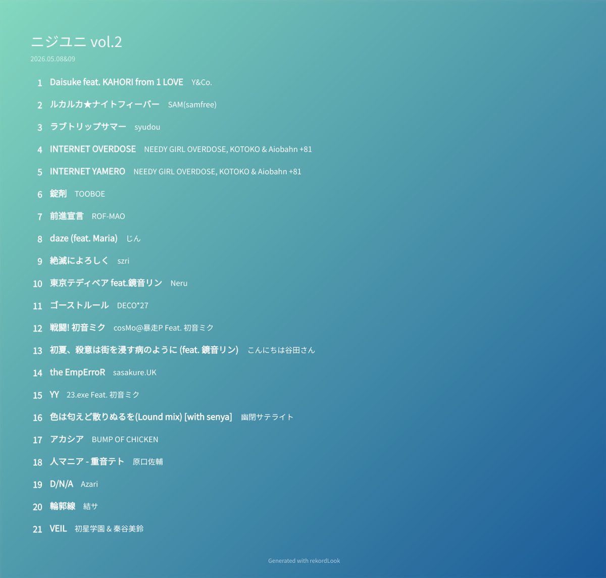 有酸化 tweet media