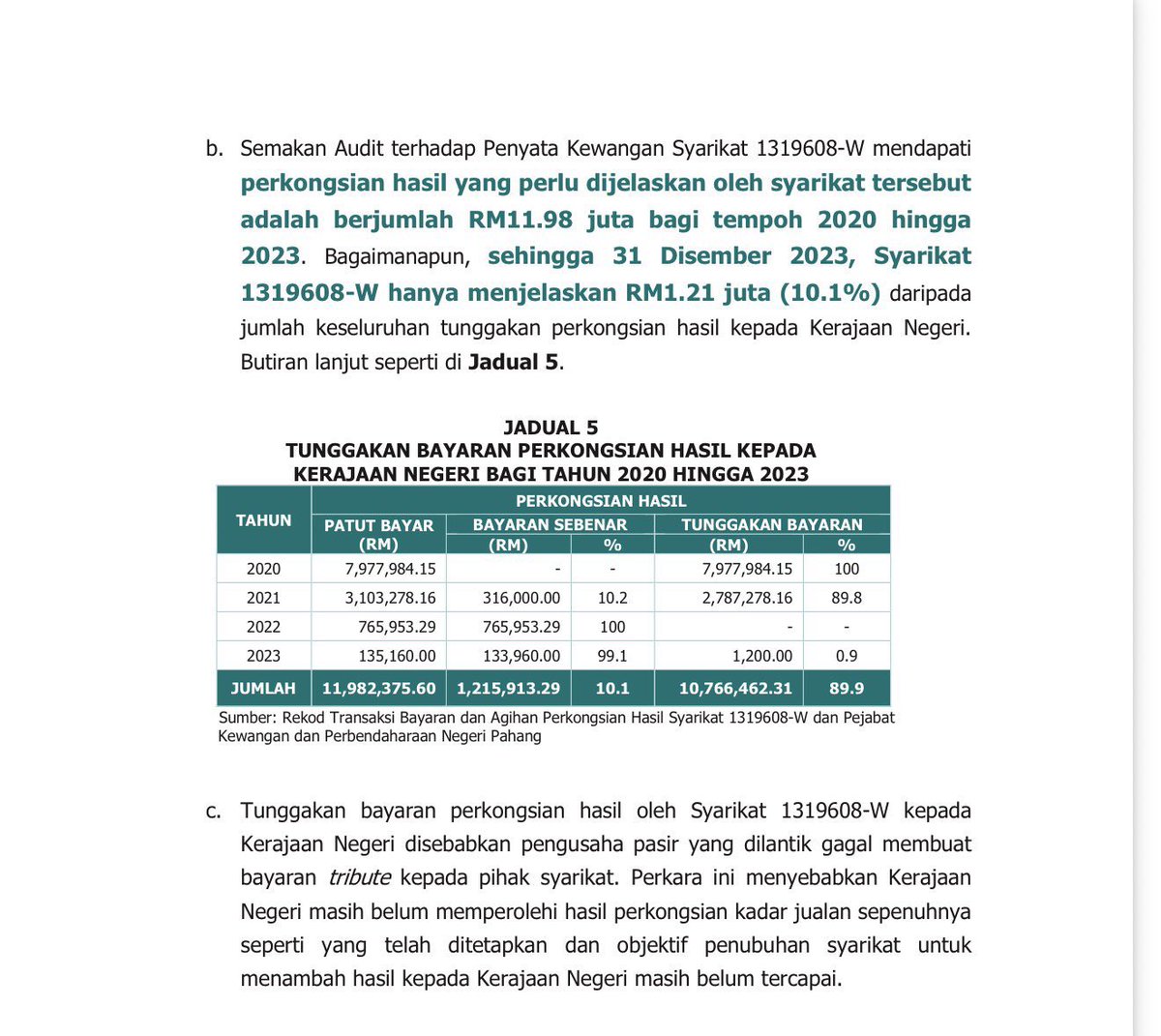 76Shae's tweet photo. @bontermgraphy @Kirin96116032 @azamramli0901 @KlutzyKucing Boleh baca ni psl income dari hasil pasir. Takde la bnyk mana pun. Itu pun ada tunggakan bayaran dari syarikat konsesi. https://t.co/K2aZshWRgA