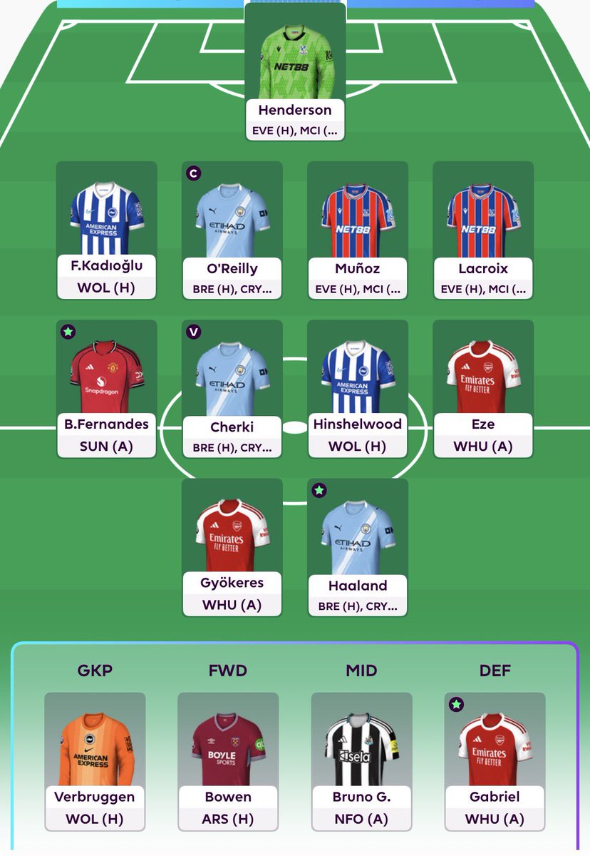 FplElmarco's tweet photo. Bench Boost activated.

Sold Gibbs-White for Bruno G.

Captain 🧢 N. O’Reilly

Good luck, everyone ✅

#FPL #FPLCommunity #GW36 https://t.co/Fk7J6hrLJR