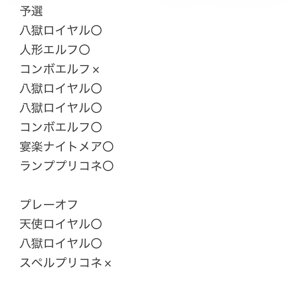 GCS静岡
使用 コンボエルフ
9-2best16

最後後手2のマドロスを外して負けました。悲しい。
今期最強のデッキはコンボエルフです。