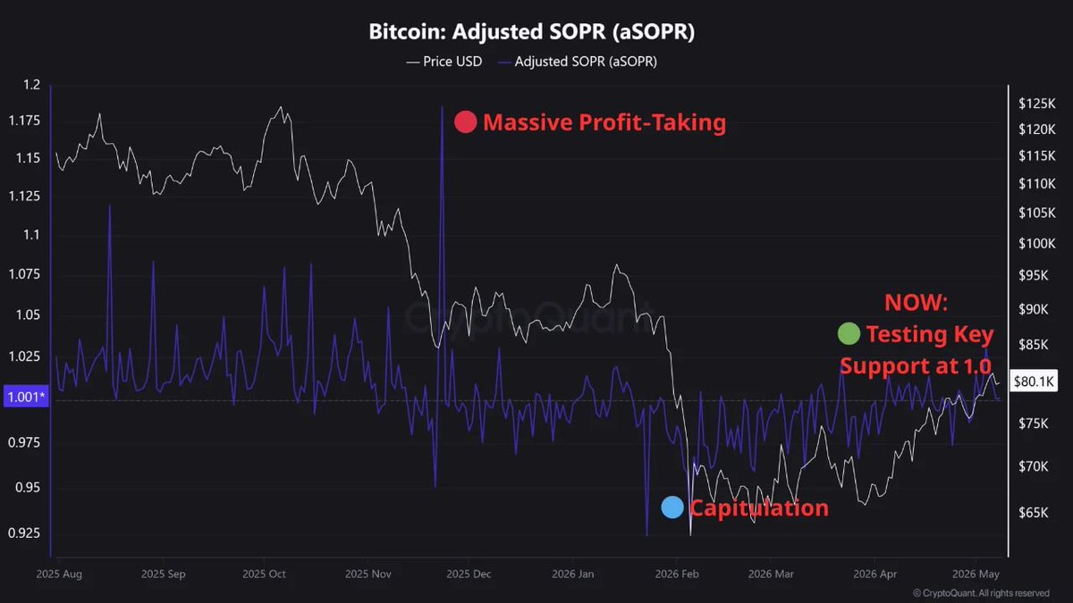 CryptoQuant.com Japan🇯🇵 tweet media