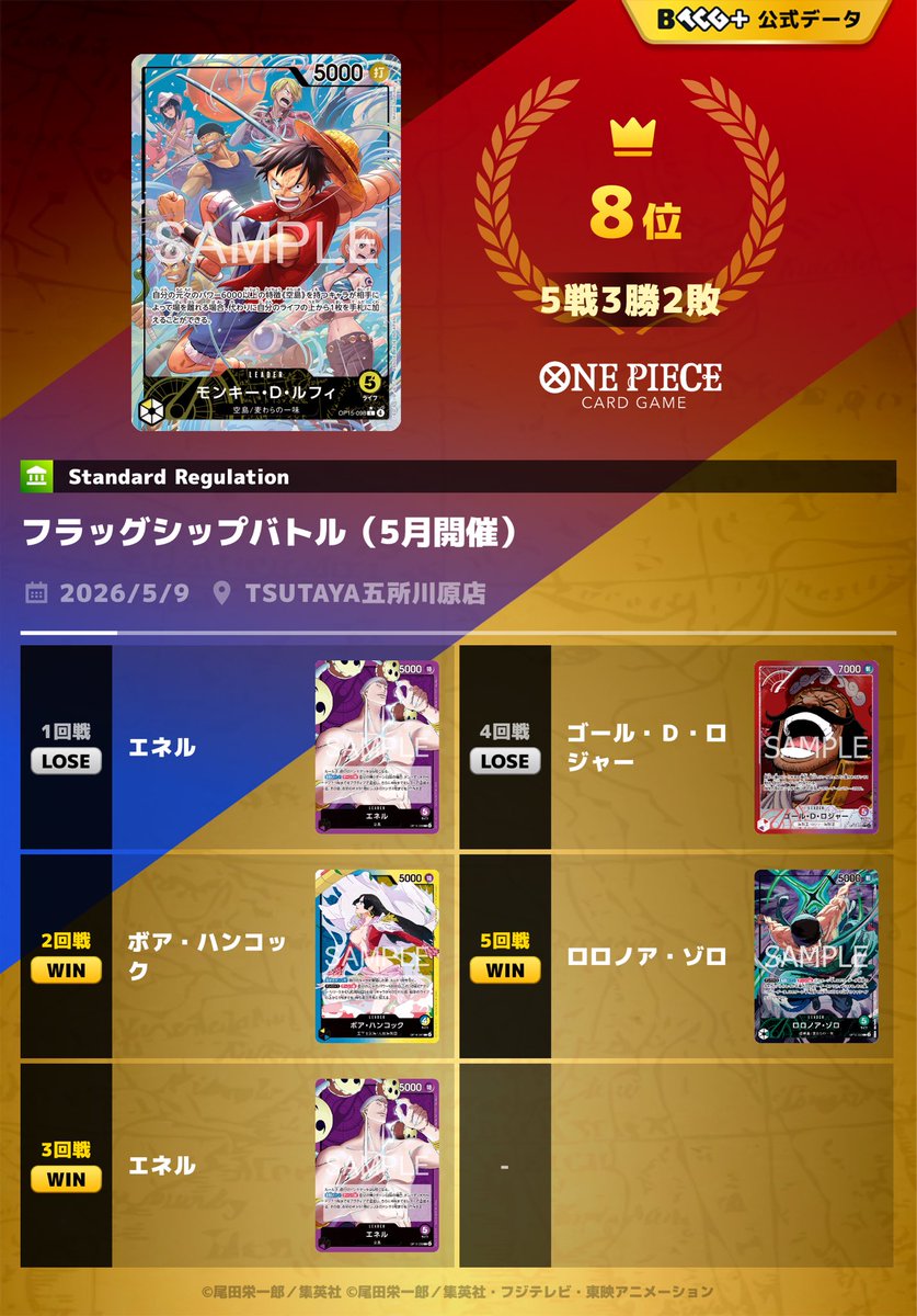フラシ8位
初戦負けからの４戦目も負けて終わったかと思ったらギリギリ滑り込んでた😓
赤紫ロジャーは無理ゲーでした