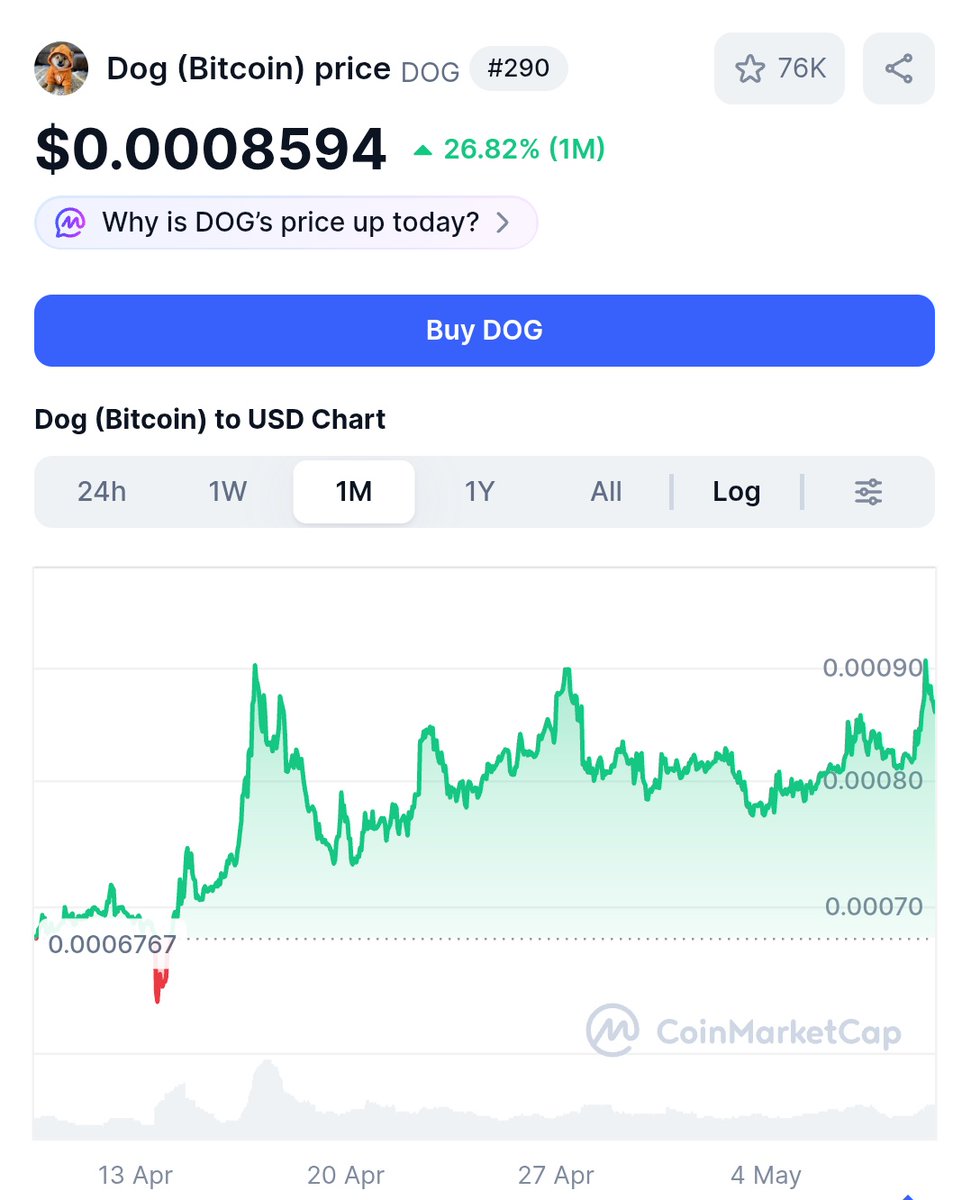 Crypto King👑💎 tweet media