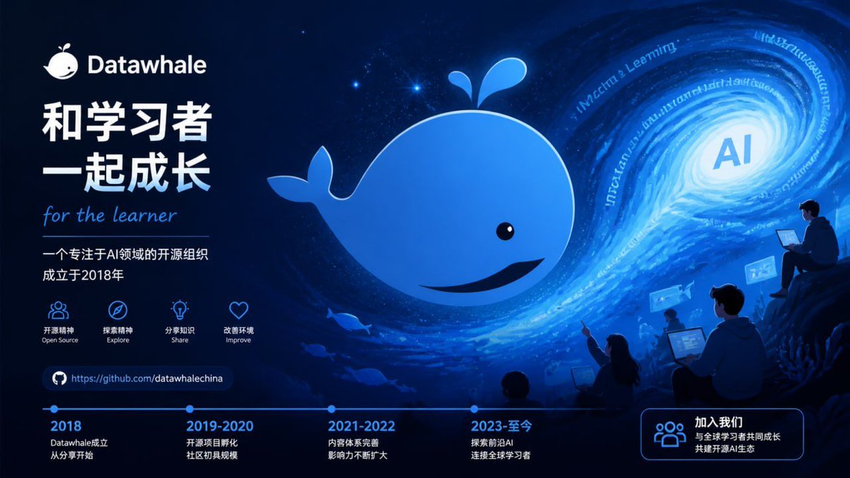 FFEE_2025's tweet photo. 🚀 为什么今天必须给兄弟们推荐 Datawhale？
作为一个成立于2018年的顶尖AI开源组织，Datawhale 汇聚了一群真正有开源精神、有理想主义情怀的极客与学者。他们不搞虚的，只专注于最前沿的AI知识分享，致力于彻底改善我们每一个人的学习环境。

https://t.co/jlR9N0ECha https://t.co/hrTI8HWITy
