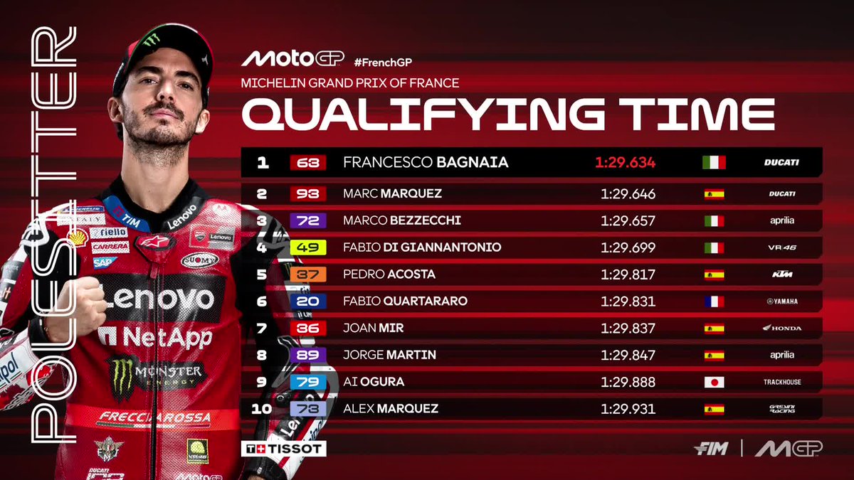MotoGP™🏁 tweet media