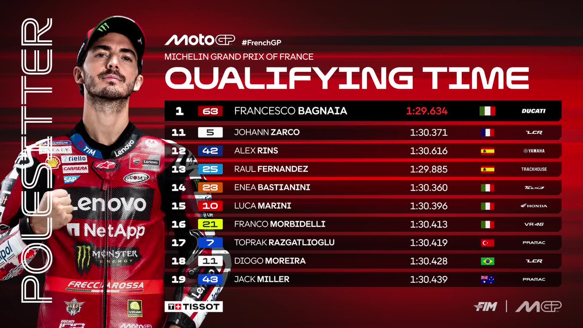 MotoGP™🏁 tweet media
