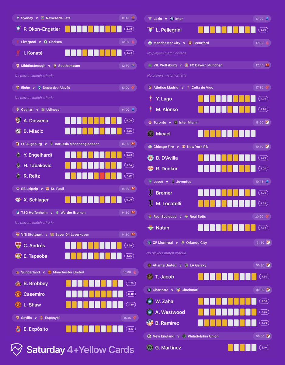 PlayerStats.football tweet media