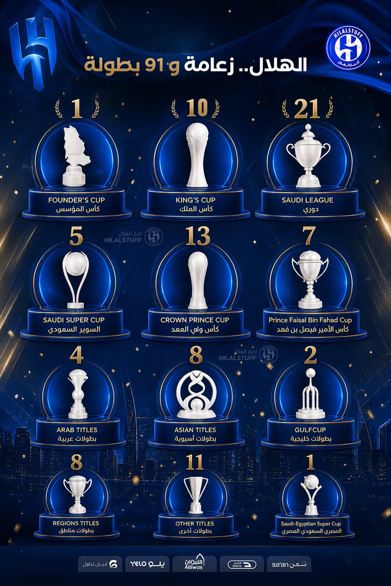 hilalstuff's tweet photo. دواليبنا يملؤها الذهب 💙 🏆 https://t.co/S1lHgCM8yQ