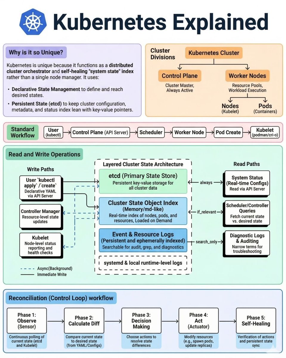 ☸️ Kubernetes Explained Simply