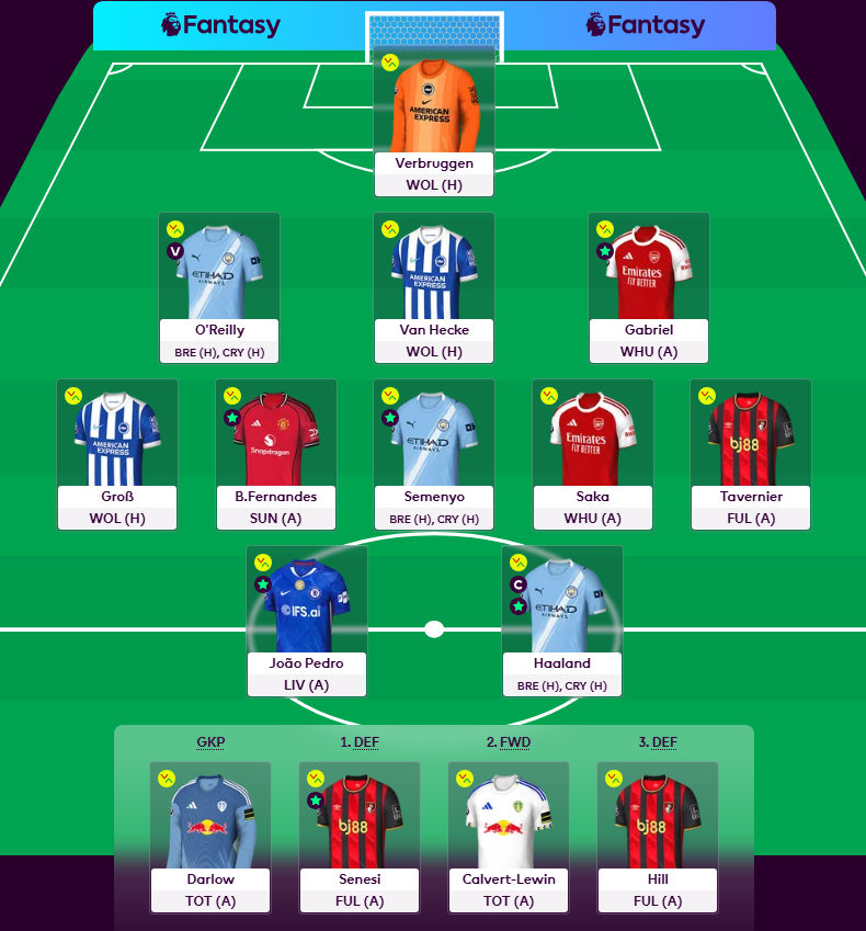 FPLCanny's tweet photo. #GW36 🔒

🌎 708

♻️ 2 FTs: Struijk ➡️ Gabriel, Palmer ➡️ Saka
🧢 Haaland

🙏🏽 Good luck everyone!

#FPL #FPLCommunity https://t.co/WZipzetSR8