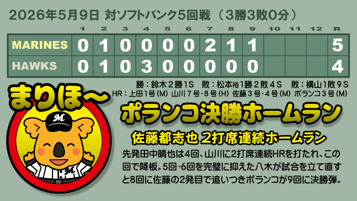 鴎球団応援日記 tweet media